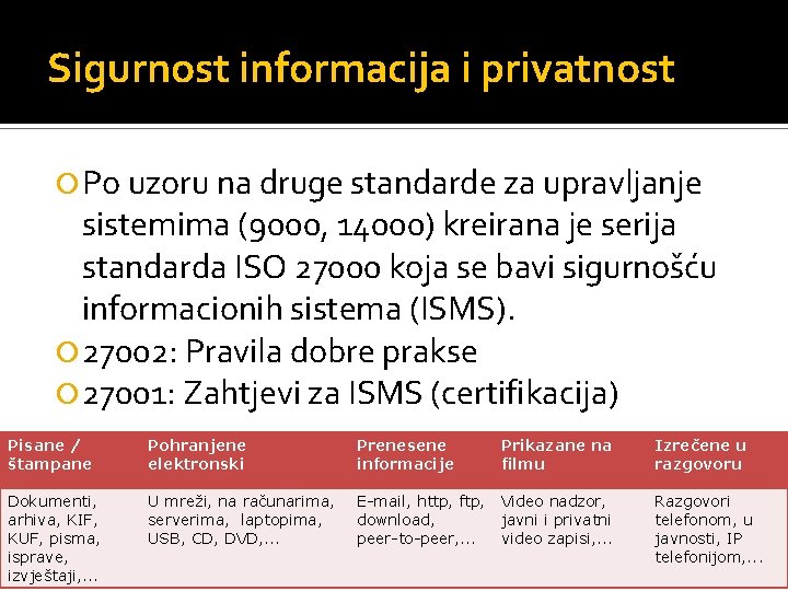 Sigurnost informacija i privatnost Po uzoru na druge standarde za upravljanje sistemima (9000, 14000)