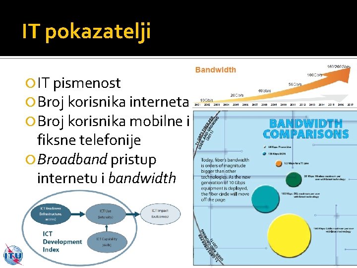IT pokazatelji IT pismenost Broj korisnika interneta Broj korisnika mobilne i fiksne telefonije Broadband IT pokazatelji IT pismenost Broj korisnika interneta Broj korisnika mobilne i fiksne telefonije Broadband