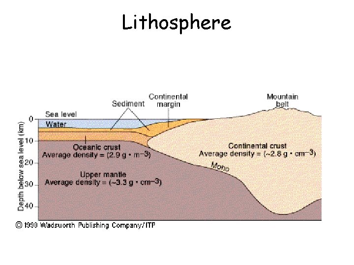 Lithosphere 