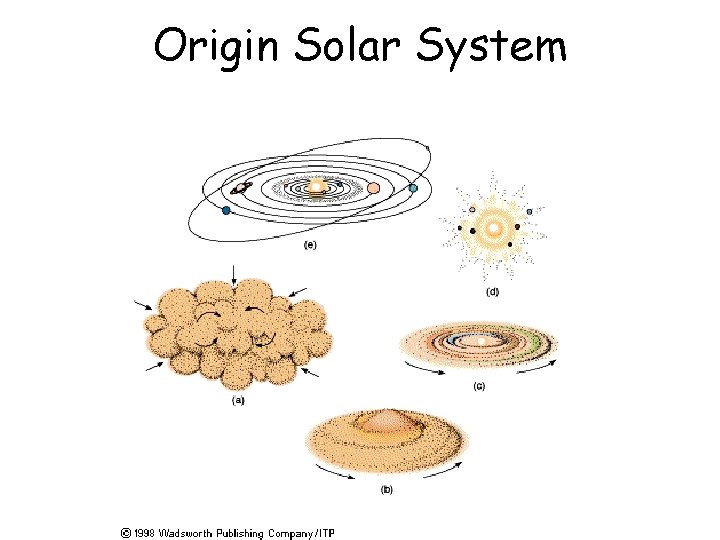 Origin Solar System 