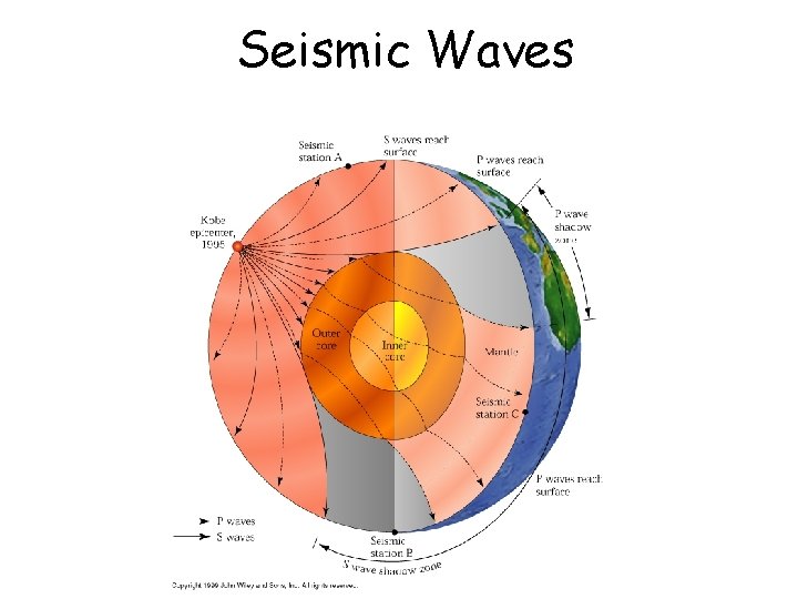 Seismic Waves 