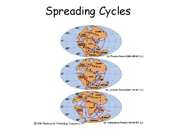 Spreading Cycles 