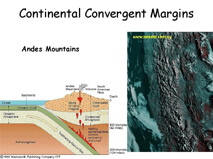 Continental Convergent Margins Andes Mountains 