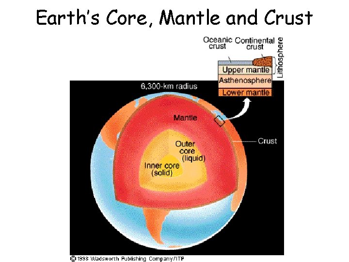 Earth’s Core, Mantle and Crust 