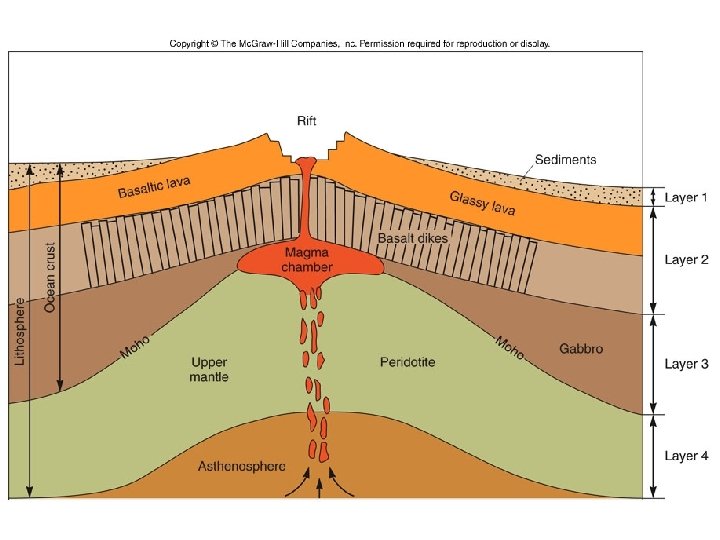 Figure 2. 28 