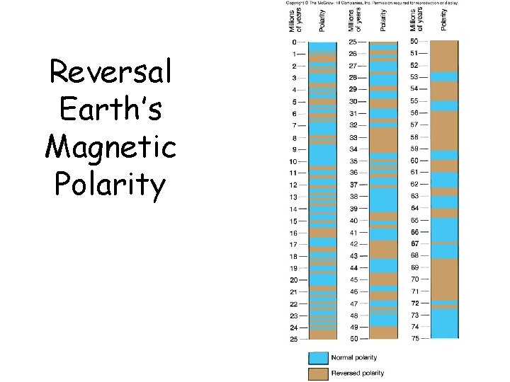 Reversal Earth’s Magnetic Polarity 