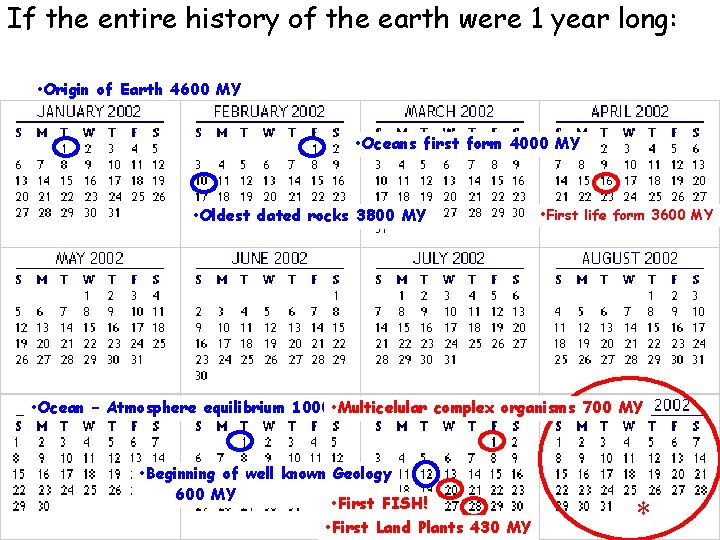 If the entire history of the earth were 1 year long: • Origin of