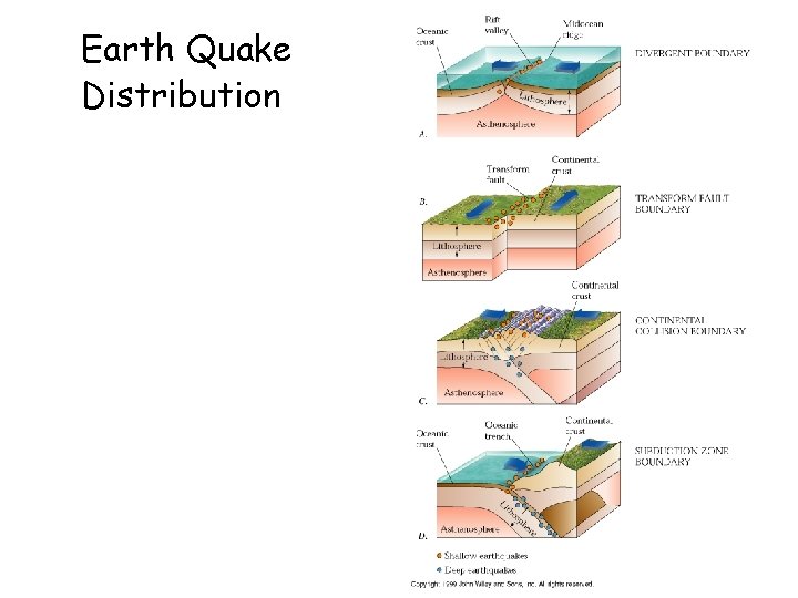 Earth Quake Distribution 