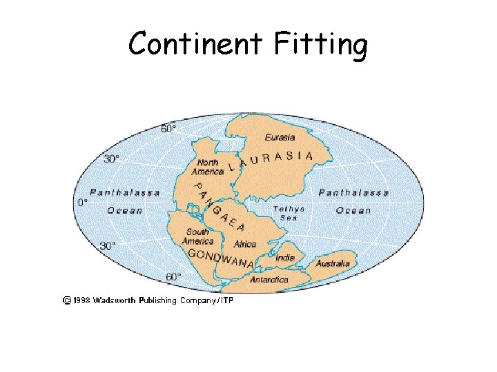Continent Fitting 