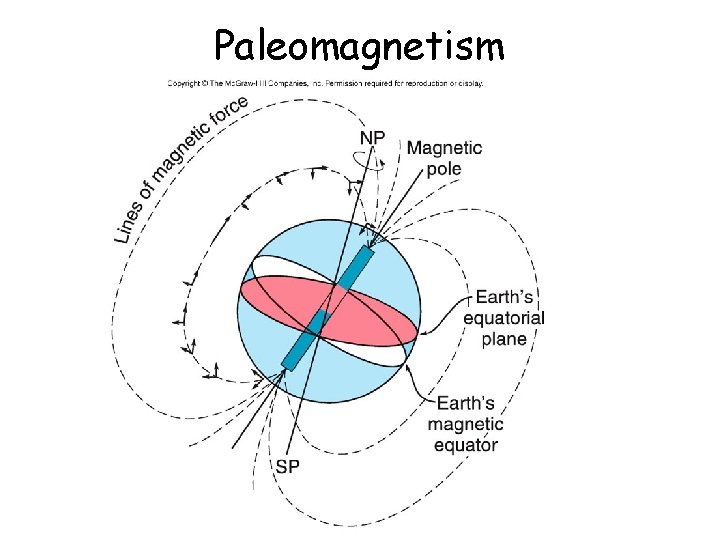 Paleomagnetism 