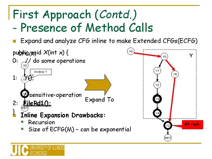 First Approach (Contd. ) - Presence of Method Calls n Expand analyze CFG inline First Approach (Contd. ) - Presence of Method Calls n Expand analyze CFG inline