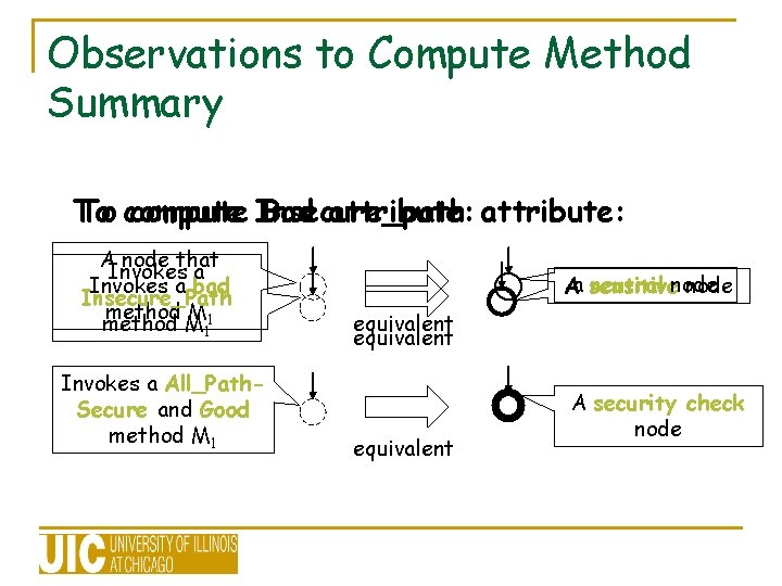 Observations to Compute Method Summary To To compute Insecure_path Bad attribute: A node that Observations to Compute Method Summary To To compute Insecure_path Bad attribute: A node that