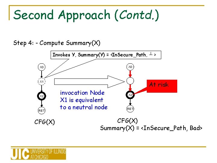 Second Approach (Contd. ) Step 4: - Compute Summary(X) Invokes Y, Summary(Y) = <In. Second Approach (Contd. ) Step 4: - Compute Summary(X) Invokes Y, Summary(Y) = <In.
