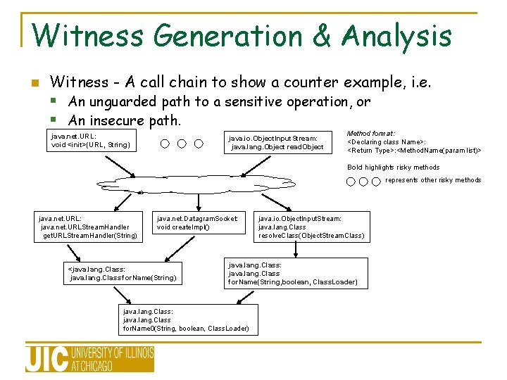 Witness Generation & Analysis n Witness - A call chain to show a counter Witness Generation & Analysis n Witness - A call chain to show a counter