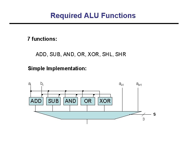 Required ALU Functions 7 functions: ADD, SUB, AND, OR, XOR, SHL, SHR Simple Implementation: