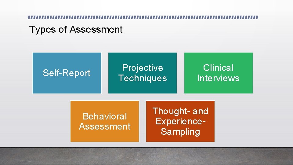 Types of Assessment Self-Report Projective Techniques Behavioral Assessment Clinical Interviews Thought- and Experience. Sampling