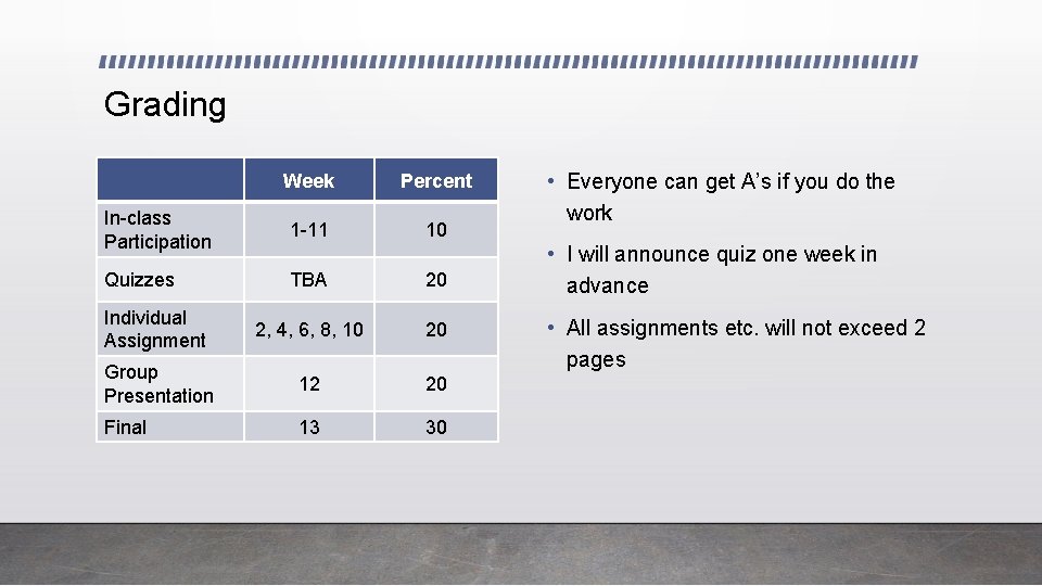 Grading Week Percent In-class Participation 1 -11 10 Quizzes TBA 20 Individual Assignment 2,