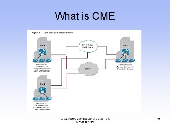 What is CME Copyright 2013 -2014 Kenneth M. Chipps Ph. D. www. chipps. com