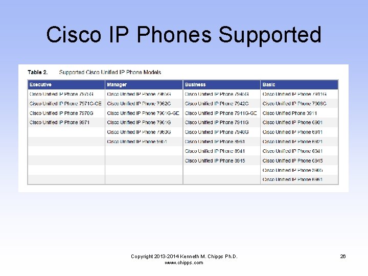 Cisco IP Phones Supported Copyright 2013 -2014 Kenneth M. Chipps Ph. D. www. chipps.