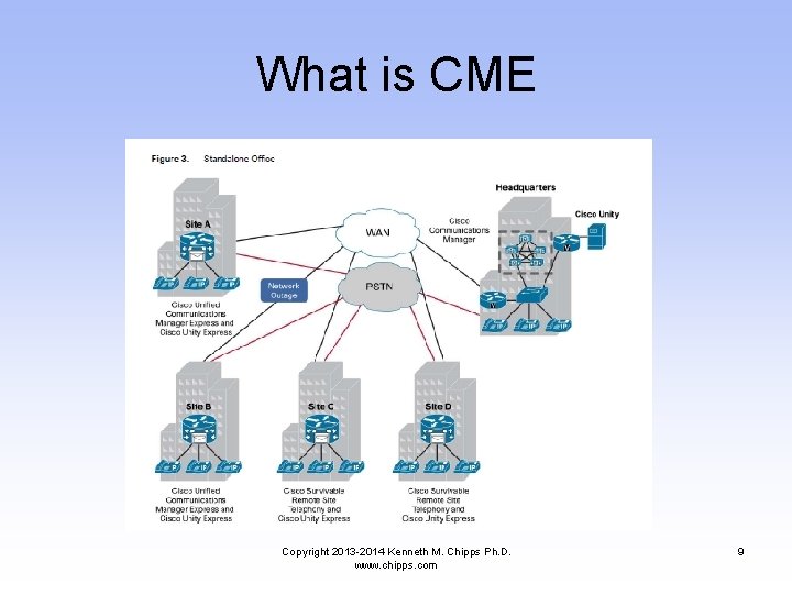 What is CME Copyright 2013 -2014 Kenneth M. Chipps Ph. D. www. chipps. com