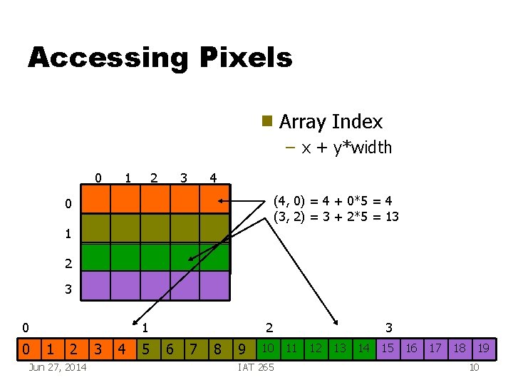 Accessing Pixels g Array Index – x + y*width 0 1 2 3 4