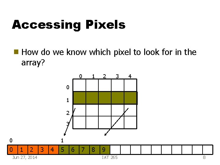 Accessing Pixels g How do we know which pixel to look for in the