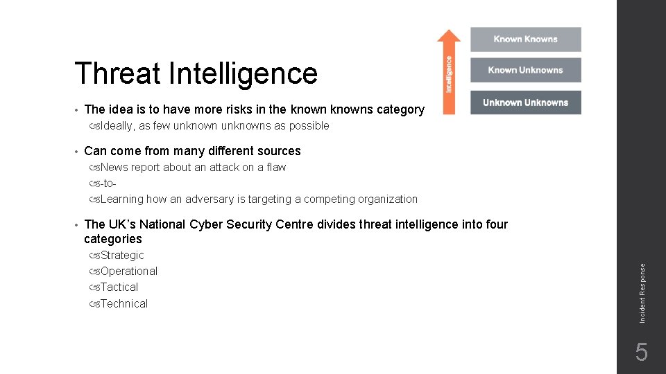 Threat Intelligence • The idea is to have more risks in the knowns category