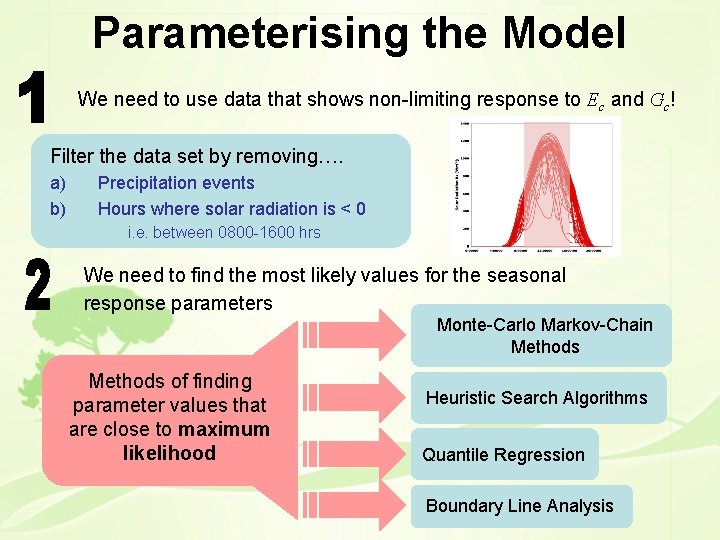 Parameterising the Model We need to use data that shows non-limiting response to Ec