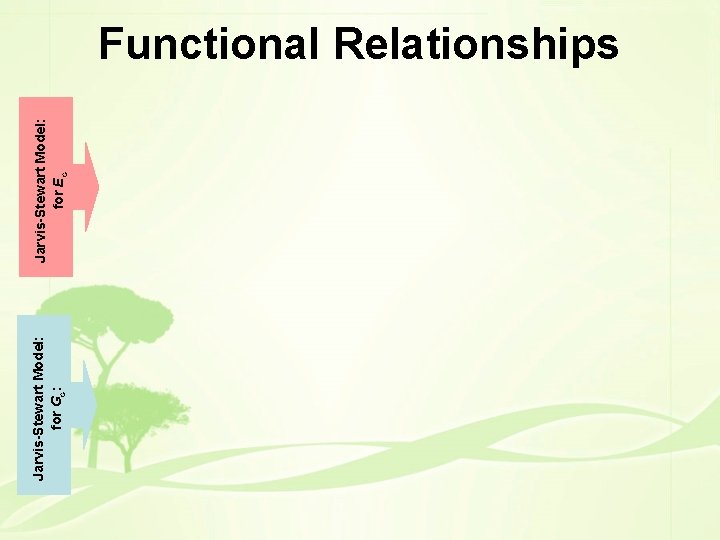 Jarvis-Stewart Model: for Gc: Jarvis-Stewart Model: for Ec Functional Relationships 