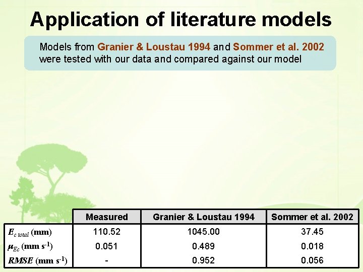 Application of literature models Models from Granier & Loustau 1994 and Sommer et al.