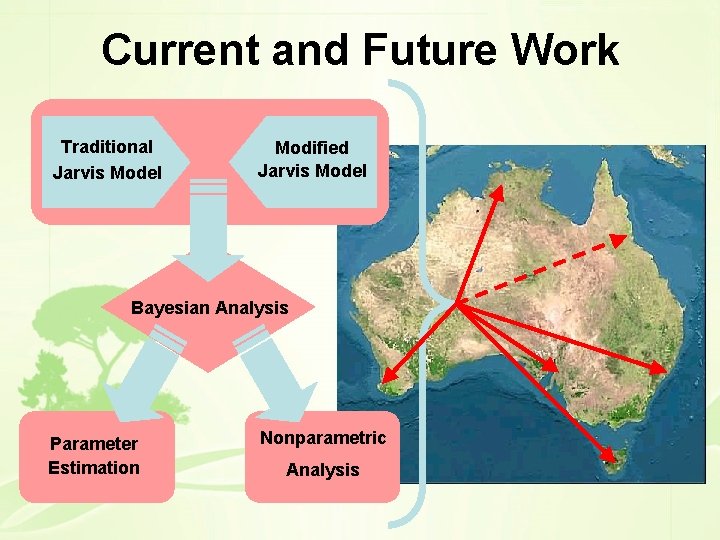 Current and Future Work Traditional Jarvis Model Modified Jarvis Model Bayesian Analysis Parameter Estimation