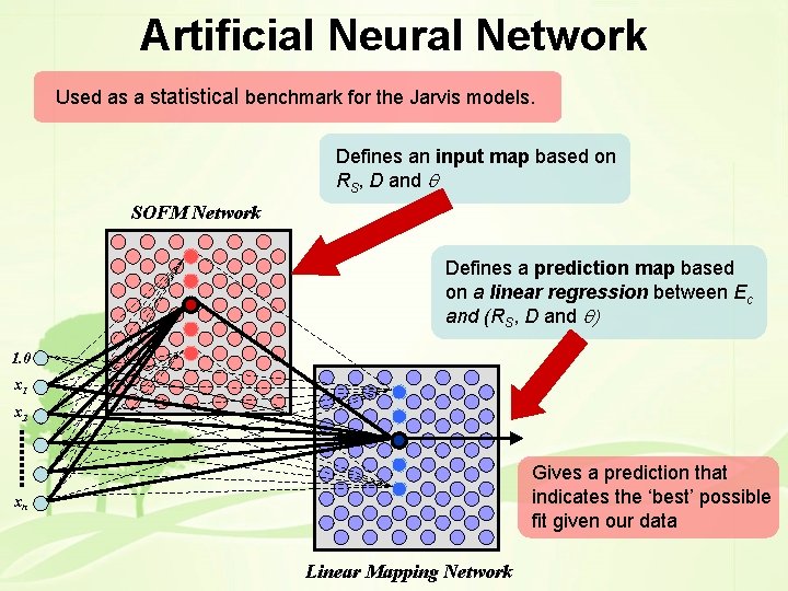 Artificial Neural Network Used as a statistical benchmark for the Jarvis models. Defines an