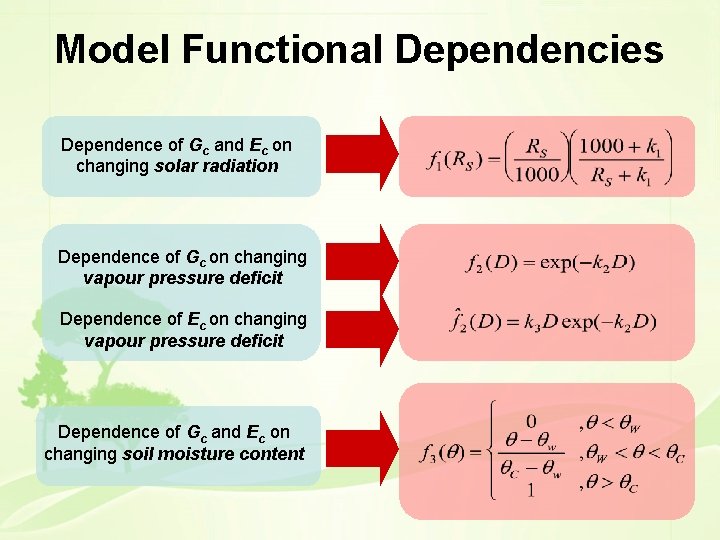 Model Functional Dependencies Dependence of Gc and Ec on changing solar radiation Dependence of