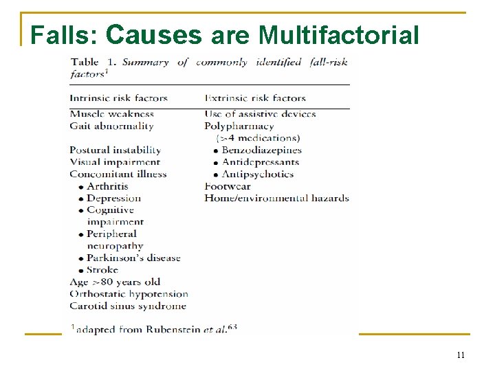 Falls: Causes are Multifactorial 11 