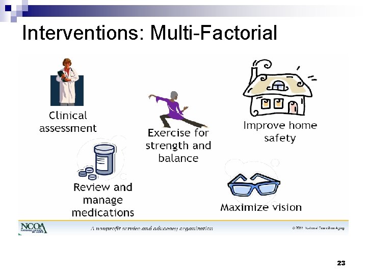 Interventions: Multi-Factorial 23 