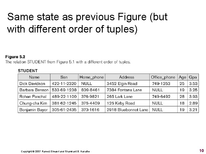 Same state as previous Figure (but with different order of tuples) Copyright © 2007