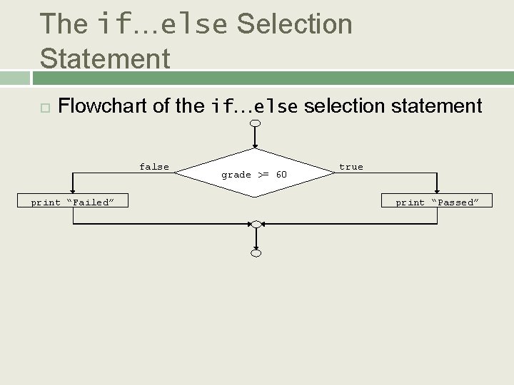 The if…else Selection Statement Flowchart of the if…else selection statement false print “Failed” grade