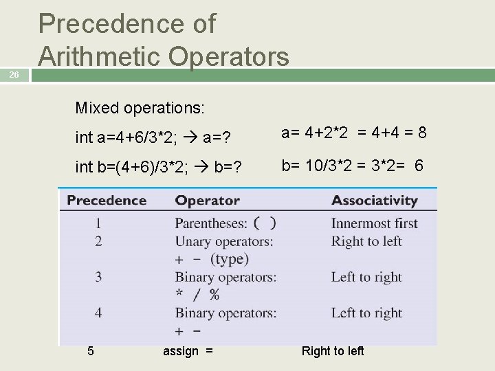 26 Precedence of Arithmetic Operators Mixed operations: int a=4+6/3*2; a=? a= 4+2*2 = 4+4