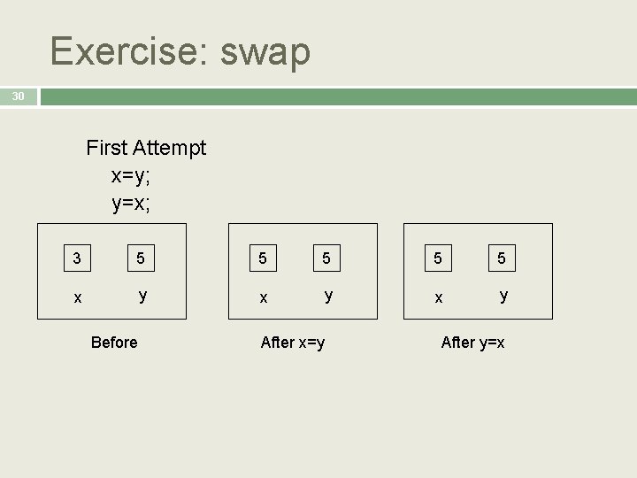 Exercise: swap 30 First Attempt x=y; y=x; 3 5 5 5 x y x