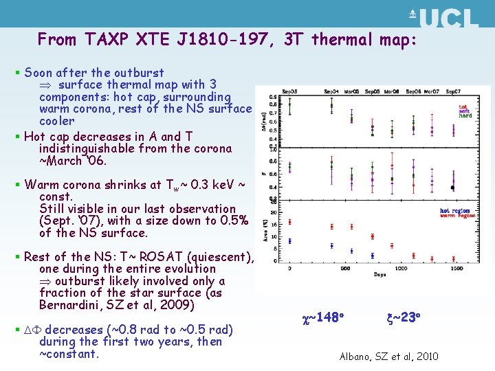 From TAXP XTE J 1810 -197, 3 T thermal map: § Soon after the