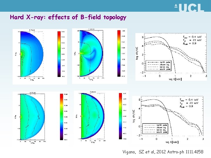 Hard X-ray: effects of B-field topology Vigano, SZ et al, 2012 Astro-ph 1111. 4158