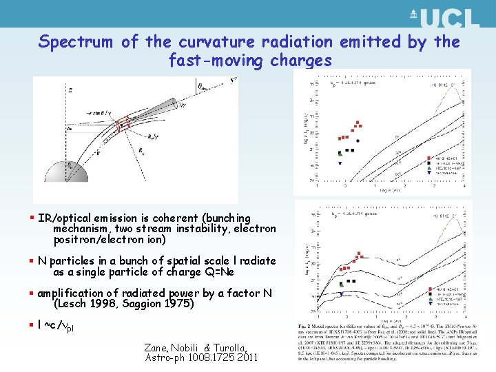 Spectrum of the curvature radiation emitted by the fast-moving charges § IR/optical emission is