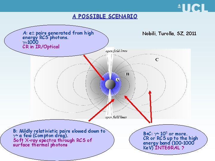 A POSSIBLE SCENARIO A: e pairs generated from high energy RCS photons. 1000 CR