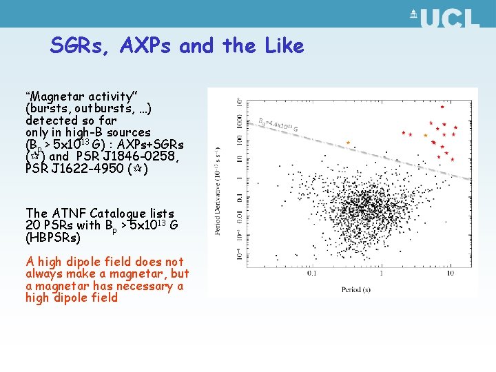 SGRs, AXPs and the Like “Magnetar activity” (bursts, outbursts, …) detected so far only