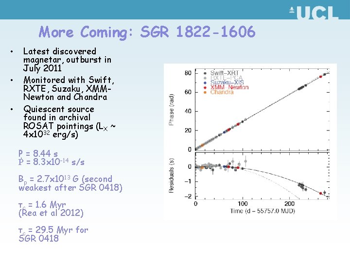 More Coming: SGR 1822 -1606 • • • Latest discovered magnetar, outburst in July