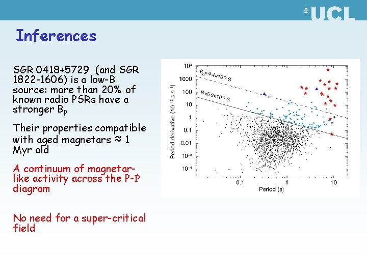 Inferences SGR 0418+5729 (and SGR 1822 -1606) is a low-B source: more than 20%