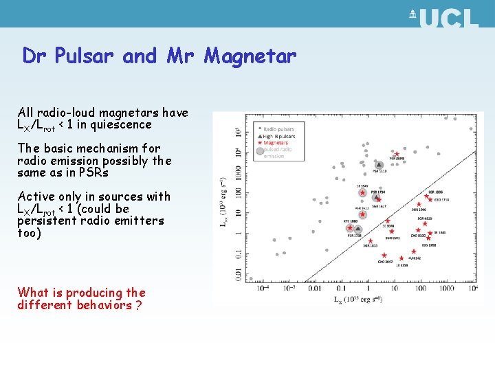 Dr Pulsar and Mr Magnetar All radio-loud magnetars have LX/Lrot < 1 in quiescence