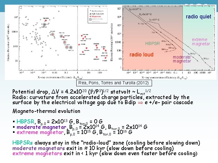 radio quiet extreme magnetar HBPSR radio loud moderate magnetar Rea, Pons, Torres and Turolla