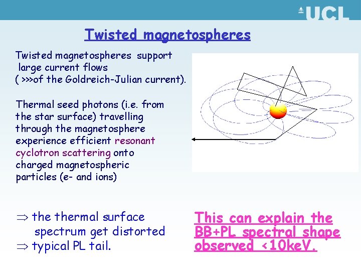 Twisted magnetospheres support large current flows ( >>>of the Goldreich-Julian current). Thermal seed photons