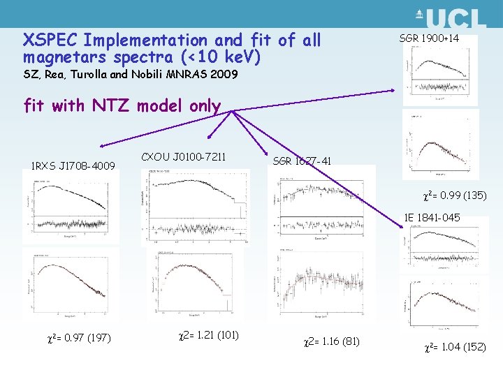 XSPEC Implementation and fit of all magnetars spectra (<10 ke. V) SGR 1900+14 SZ,